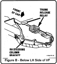 Figure B - Below LH Side of I/P