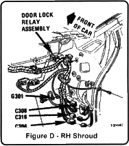 Figure D - RH Shroud
